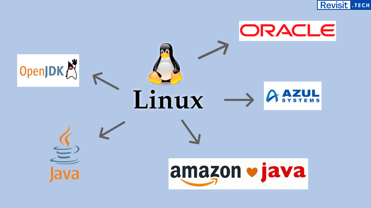Installing multiple JDK in Linux